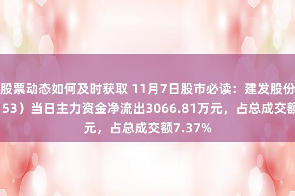 股票动态如何及时获取 11月7日股市必读：建发股份（600153）当日主力资金净流出3066.81万元，占总成交额7.37%